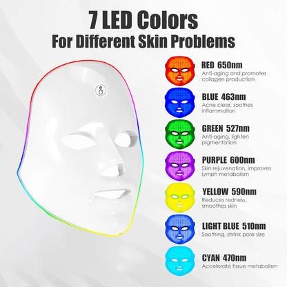 Beauty Instrument Mask